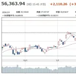 日本の株価が上がる理由教えてくれwwwww