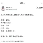 革命、ガチで起きる(確定)ｗｗｗｗｗｗｗｗｗ