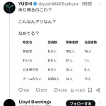【悲報】陰謀論者「選挙が不正されるならもう力づくで日本を変えるしかない」