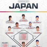パ・リーグ、野手が育ってなさすぎる…