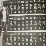 殿馬と里中がいない明訓高校、弱すぎるwww