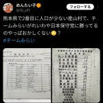 【悲報】参政党支持者「チームみらいの得票数がおかしい！不正選挙だ！」