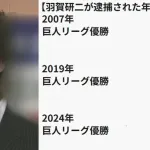 【巨人に朗報！】 羽賀研二、2年ぶり4回目の逮捕