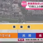 【朗報】秋田スタジアム問題、何だかんだあったが建設する方針でまとまる