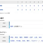 【試合結果】 2/11 中日2-10 DeNA 仲地3回2失点 草加も5失点 打線も振るわず完敗【練習試合】