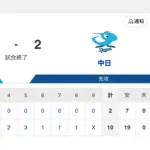 【試合結果】中日 2-10 DeNA 新保・鵜飼がタイムリー!花田も2ベース含む2出塁!