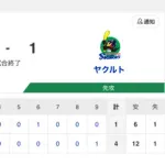 【試合結果】中日 4-1 ヤクルト 井上竜が2026年初勝利!松木平・宏斗らが好投し石川・ルーキー三上にタイムリーが飛び出す!!!