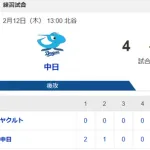 【試合結果】ヤクルト1-4中日　先発奥川2回3失点  下川松本沼田が無失点！
