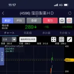 窪田製薬HDとかいう謎の会社、1ヶ月足らずで株価が7倍になってしまう…