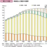 【悲報】若者「S&P500に全ツは危険じゃないですか?私たちは分散投資します」←これwwww