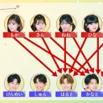 【悲報】高校生の恋愛リアリティショー、残酷すぎて炎上ｗｗｗｗｗ
