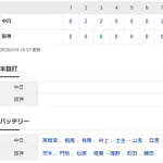 【試合結果】 2/14 中日 6-0 阪神 高橋、根尾ら好投完封リレー 三上3安打、ブライトが2打点! 【ファーム練習試合】
