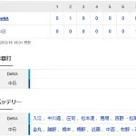 【試合結果】 2/15 中日 1-1 DeNA 金丸3回1失点、リリーフ陣は無失点も打線僅か1得点で引き分け 石川マルチヒット【練習試合】