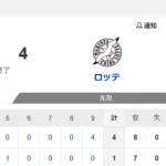 【試合結果】ヤクルト1-4ロッテ　吉村青柳ら無失点  武岡タイムリー