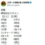 【巨人対広島練習試合】4番に石塚裕惺＆5番はリチャード　先発は竹丸和幸と“新しい顔ぶれ”　広島の4番は佐々木泰