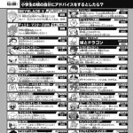 コロコロコミック、もうおっさんが知らない漫画ばかりの模様