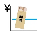 この3年間1度も「ベア」ってものが無かったんやが