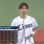元西武・野田昇吾、フライング出場停止でバイト生活