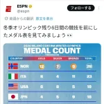 【朗報】日本さん、突如として冬季オリンピック強国となってしまうｗｗｗｗｗｗｗｗｗ