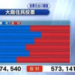 大阪都構想、次は通りそう