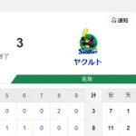 【試合結果】ヤクルト3-8ベイスターズ　先発坂本4失点  廣澤1回無失点！