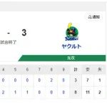 【試合結果】[2026/2/18] DeNAベイスターズ８－３ヤクルトスワローズ　11安打8得点で大勝！先発・竹田が3回1失点