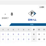 【試合結果】中日 4-8 日本ハム 柳・牧野・近藤・勝野が無失点！鵜飼がマルチ&サノ初ヒット&ボスラーが1号HR！