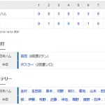 【試合結果】 2/19 中日 4-8 日本ハム ボスラーHR、サノーに初ヒットも伊藤仲地3失点・・終盤追上及ばず【練習試合】