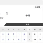 【勝利】ハムファン集合！