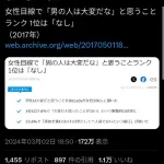 女性に聞いた男性の大変だと思うところ、第一位「無し！」