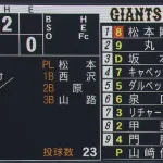 巨人、ガチメン打線でわずか3安打