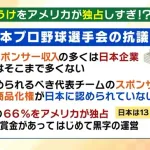 【WBC】アメリカで深刻化する野球離れ　"野球人気復活"のため始まった大会なのに...「利益をアメリカが独占」