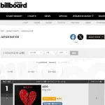 【悲報】葬送のフリーレンのオープニング曲、週間ランキングで呪術に逆転されてしまうｗｗｗ