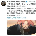 超かぐや姫！(全国19館Netflix配信済み)、果てしなきスカーレット(全国447館上映)に初日興行収入勝利