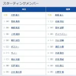 【中日対阪神オープン戦】1（二） 谷端 将伍　3（遊） ディベイニー