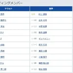 【ヤクルト対阪神オープン戦】4（指） ディベイニー　6（左） 濱田 太貴