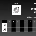 試合実況　2月22日12:30～ ロッテ－チェコ GLOBAL FRIENDSHIP SERIES 2026