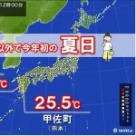 【悲報】日本、もう夏日観測WWWWWWWWWWWWWWWWWWWWWWWWWWWWWWWWWWWWWWWWWW