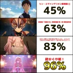 【画像】映画「超かぐや姫！」初日着席率96%を達成！！！！！！！