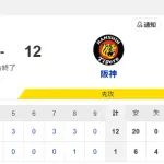 【試合結果】ヤクルト1-12阪神　奥川3回3失点  吉村3回6失点  増居2回3失点