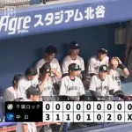2月23日 中日8-0ロッテ 先発石川柊が1球で危険球退場…後続が打たれ打線も得点奪えず今季対外試合初敗戦