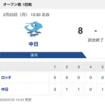 【試合結果】中日 8-0 ロッテ 快勝でOP戦初白星!打ってはサノ・鵜飼・木下のHRで8得点&投げてはアブレウとルーキートリオが完封リレー!!!