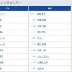 【巨人対楽天オープン戦】2（右） 丸 佳浩　9（二） 門脇 誠
