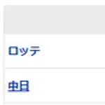 【試合結果】 2/23 中日 8-0 ロッテ アブレウ、中西が3回無失点　サノーに実践初ホームラン！ 【オープン戦】