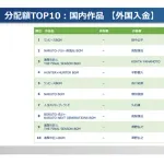 【画像】JASRAC「海外収益一番高いCDはワンピースのBGM集」