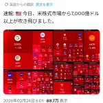 本日アメリカの株式市場から時価総額108兆円以上が消失