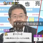 【急募】最近リベラルが保守派に惨敗してる理由教えてｗｗｗｗｗｗｗ