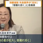 【悲報】食品消費税ゼロに外食業界が「反対」　「税差で客離れ」