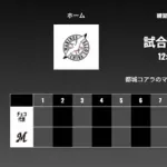 試合実況　2月26日12:30～ ロッテ－チェコ GLOBAL FRIENDSHIP SERIES 2026