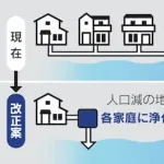 【朗報】高市「下水処理は自己責任！ 浄化槽は家庭ごと設置！！」